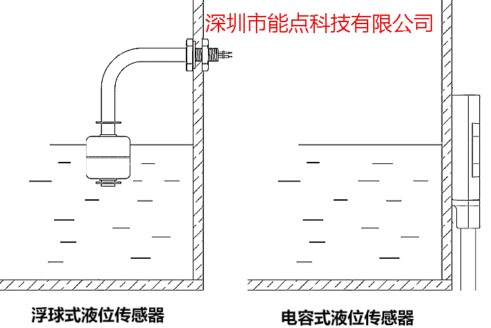 電容、浮球-帶標1.jpg