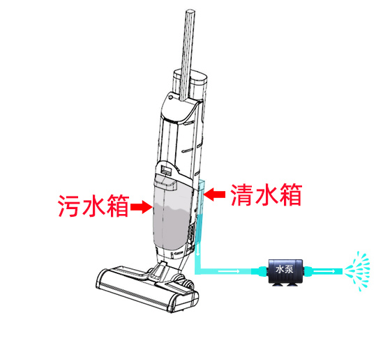 液位傳感器在掃地機的應用