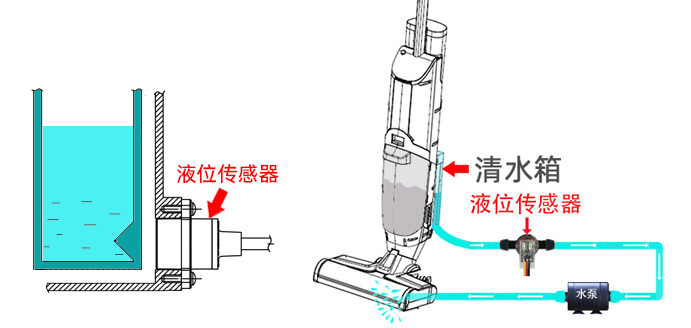 光電傳感器在洗地機(jī)方面的應(yīng)用