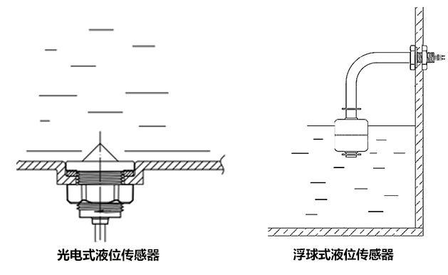 光電液位開關和浮球液位開關哪個穩(wěn)定性好