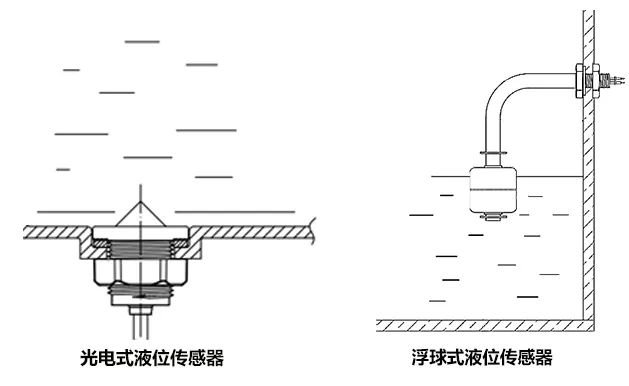 光電液位開(kāi)關(guān)和浮球液位開(kāi)關(guān)哪個(gè)穩(wěn)定性好?
