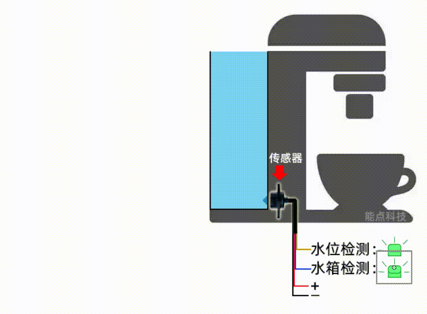 咖啡機(jī)如何實(shí)現(xiàn)缺液提醒？