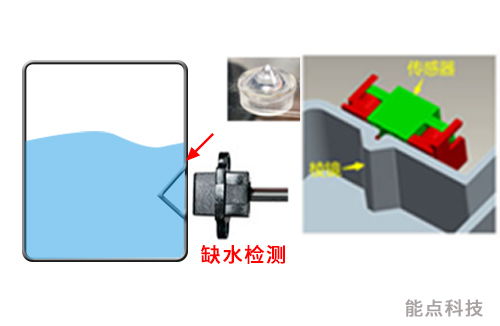 咖啡機缺水提醒方案-分離式液位傳感器