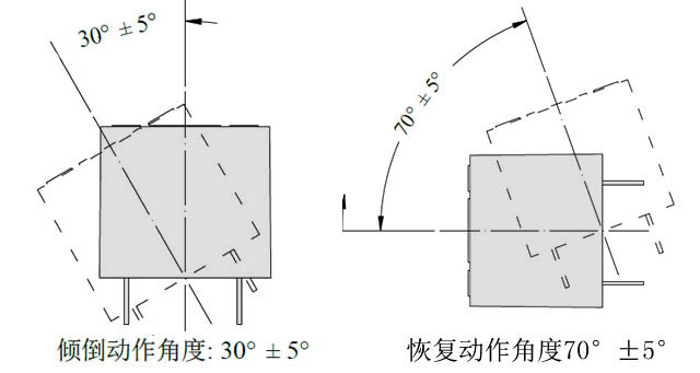 風(fēng)扇防傾倒開(kāi)關(guān)原理是什么，如何實(shí)現(xiàn)斷電保護(hù)功能