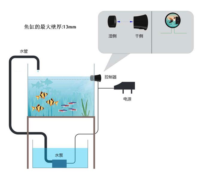智能魚缸補(bǔ)水器工作原理是什么