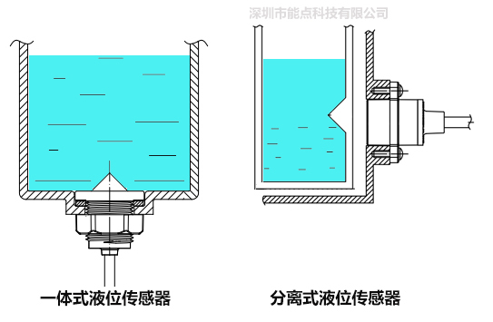 飲水機(jī)液位檢測方案