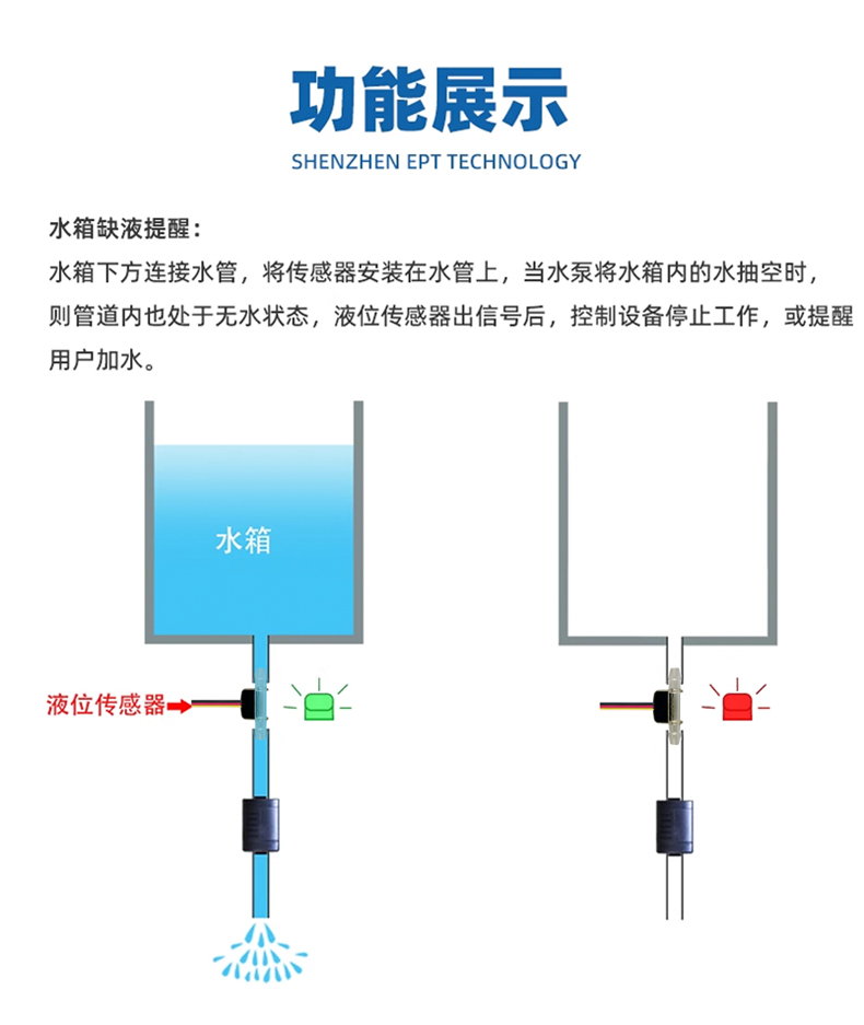 管道液位開關PCFS-2306A-55