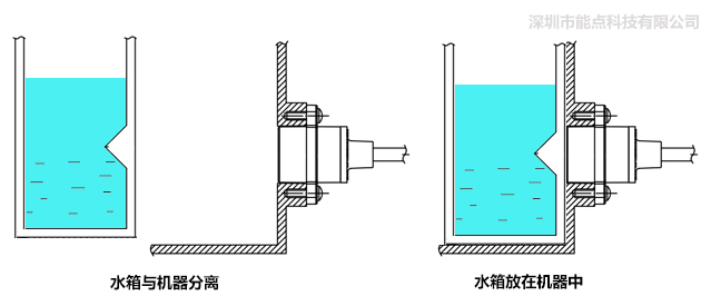 分離式光電液位傳感器是如何控制水位的？