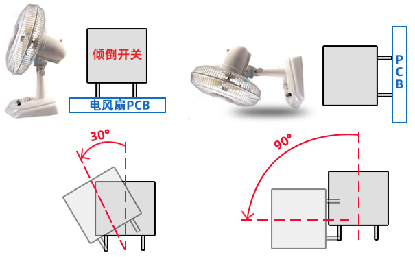 傾倒開(kāi)關(guān)如何實(shí)現(xiàn)暖風(fēng)機(jī)跌倒檢測(cè)
