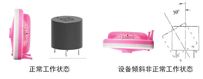 電風(fēng)扇傾倒時(shí)為什么能自動停轉(zhuǎn)？
